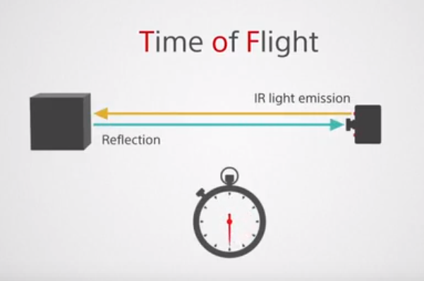 TimeOfFlight